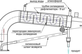 дефлегматор для самогонного аппарата