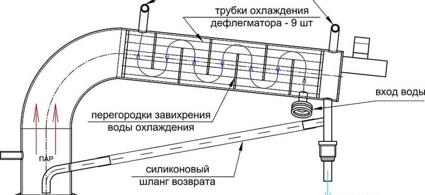 дефлегматор для самогонного аппарата